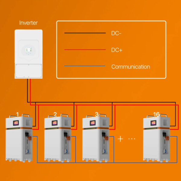 PRZEDSPRZEDAŻ DOSTAWA OD 14.07.2025. Magazyn Energii Off-Grid (kompletny) 15KW 300ah - ogniwa LIFEPO4 - obrazek 9