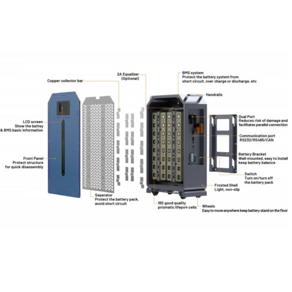 Magazyn Energii Off-Grid (kompletny) 15KW 300ah - LFP - ogniwa LIFEPO4 PRZEDSPRZEDAŻ DOSTAWA OD 07.06.2025. - obrazek 3