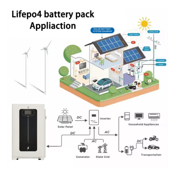 PRZEDSPRZEDAŻ DOSTAWA OD 14.07.2025. Magazyn Energii Off-Grid (kompletny) 48V 300Ah - 15KW - ogniwa LIFEPO4 - obrazek 2